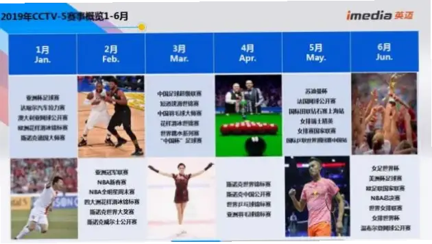 中央五套CCTV5十体育赛事:收视数据与转播策略深度解析